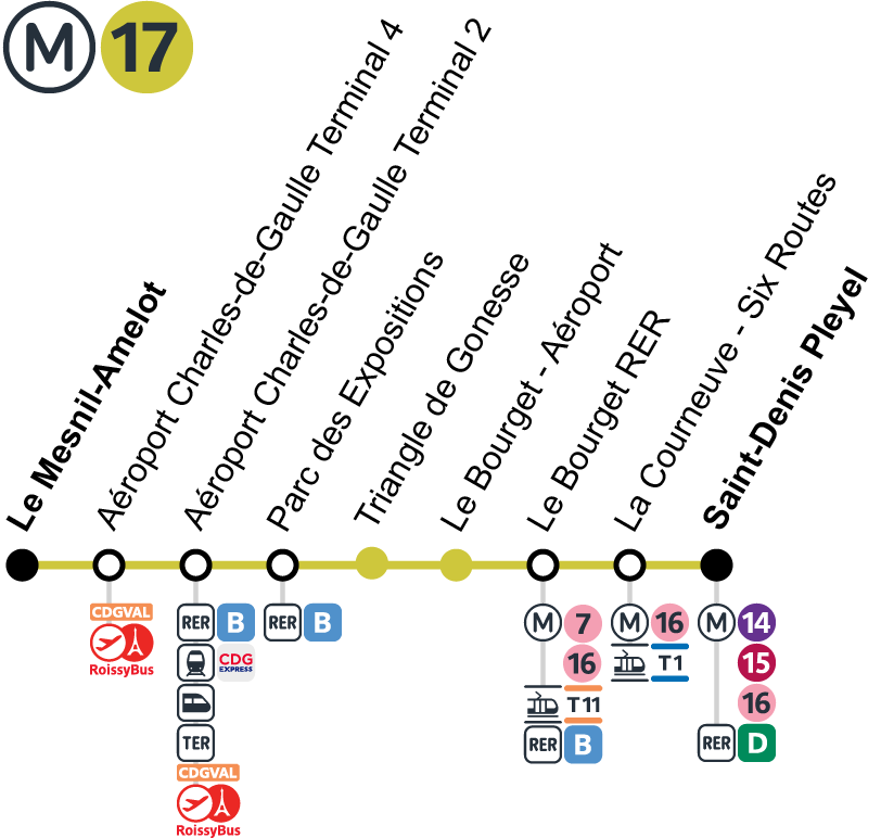 Plan Metro L17